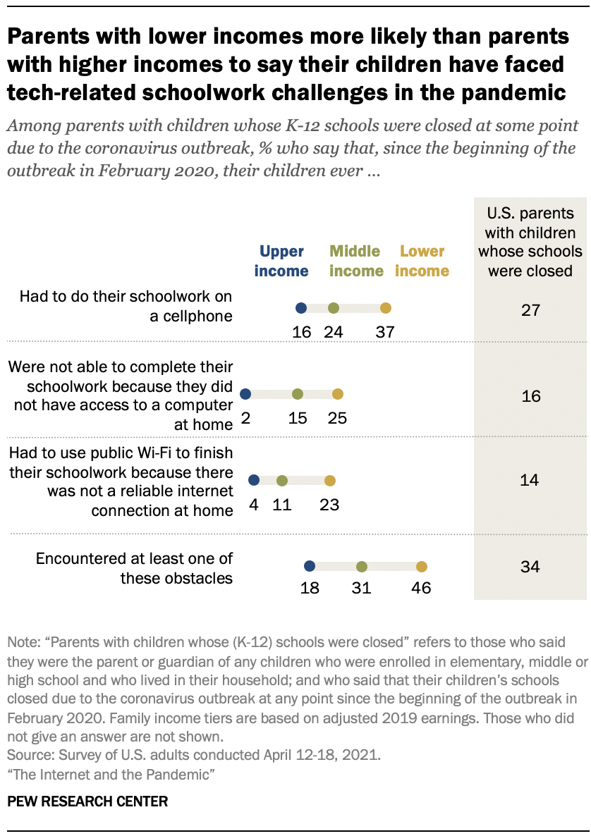 Source: Pew Research Center