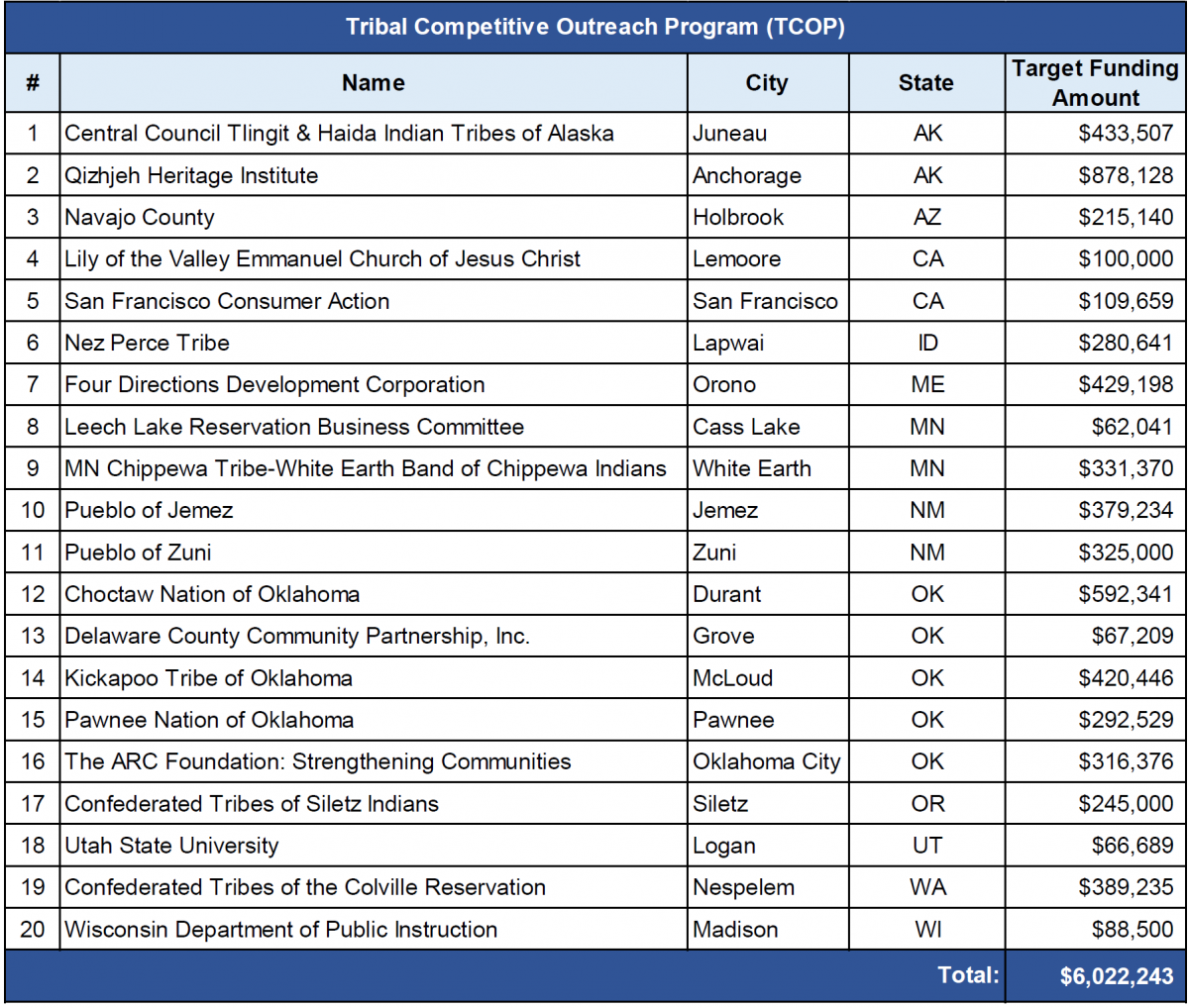 Tribal Competitive Outreach Program awardees