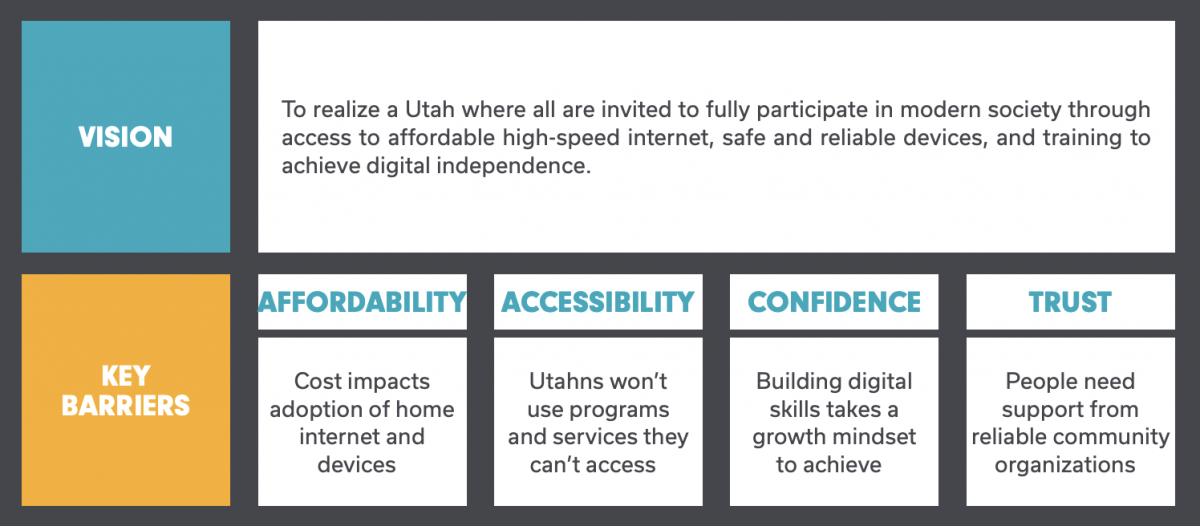 Utah's Digital Equity Vision